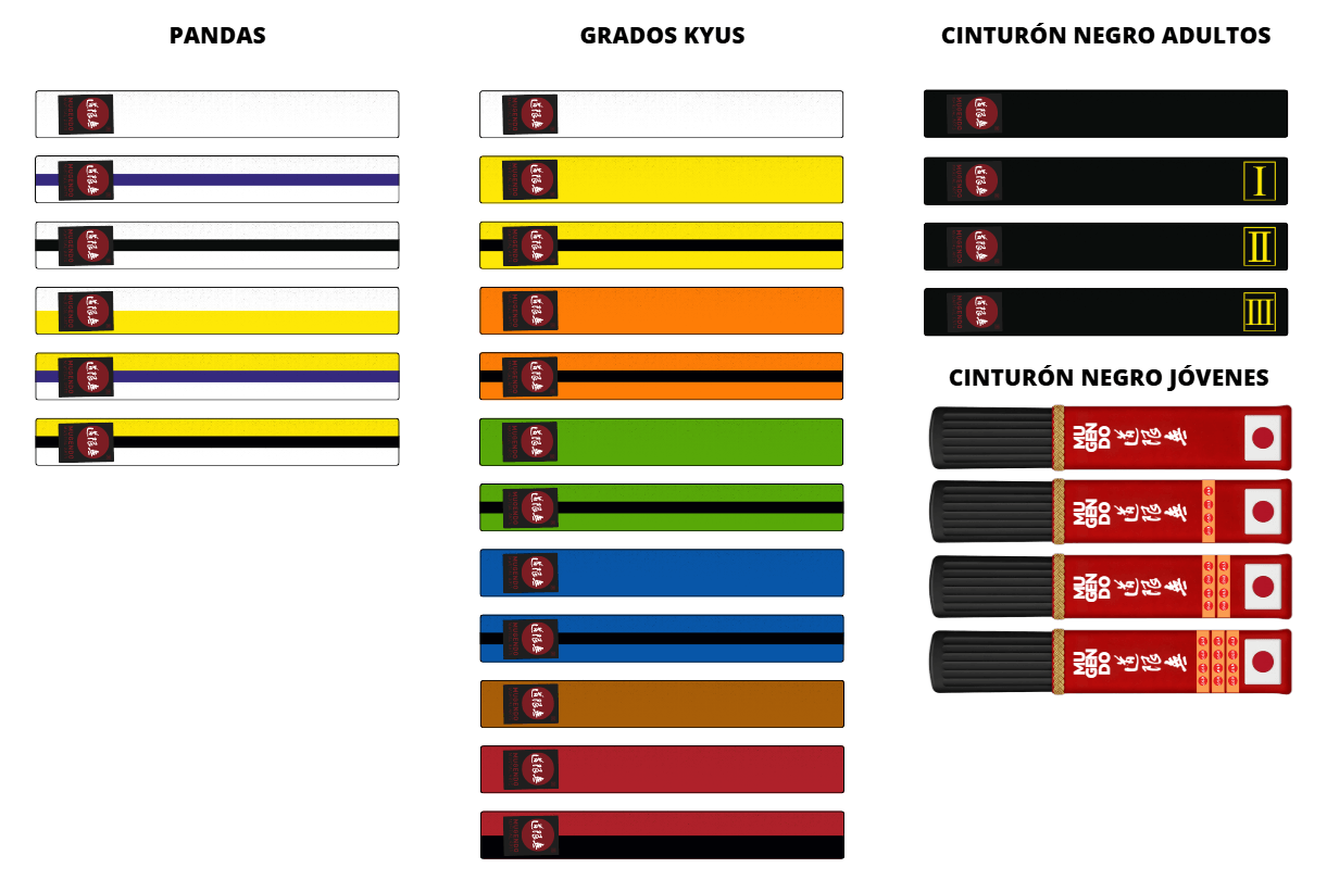 grados-cinturones-mugendo